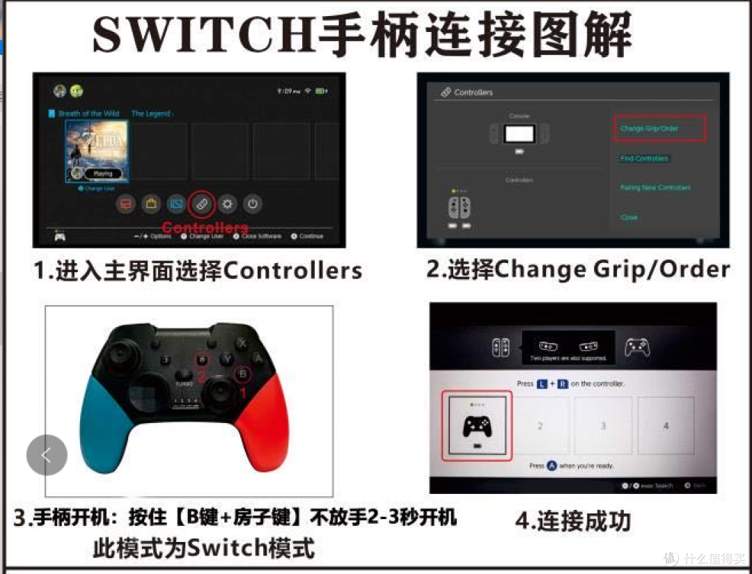 连接SWITC