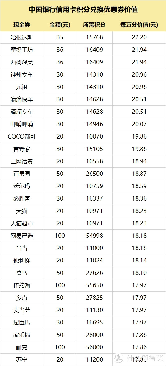 「中国银行信用卡」6000字分享我所知道的一切！