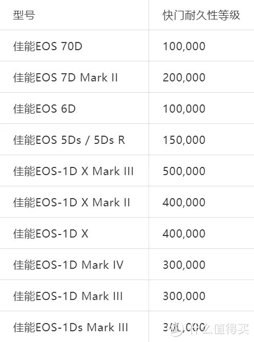 超全佳能1DX Mark III详细