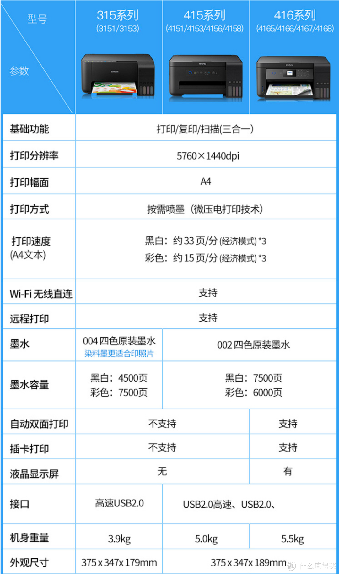 打印低至0.01元/页，还看墨仓打印机