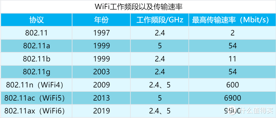 家庭网络搭建从入门到精通，一篇文解决家庭网络搭建问题