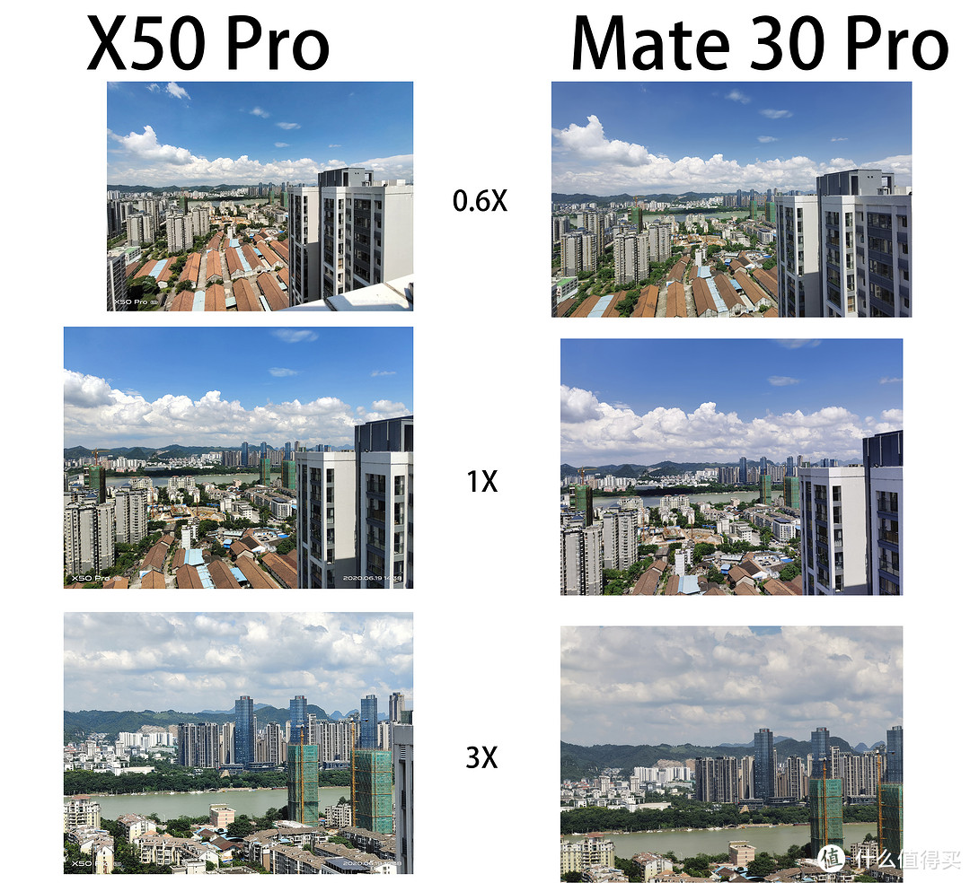 未来手机影像里程碑？——vivo X50 Pro 深度影像评测