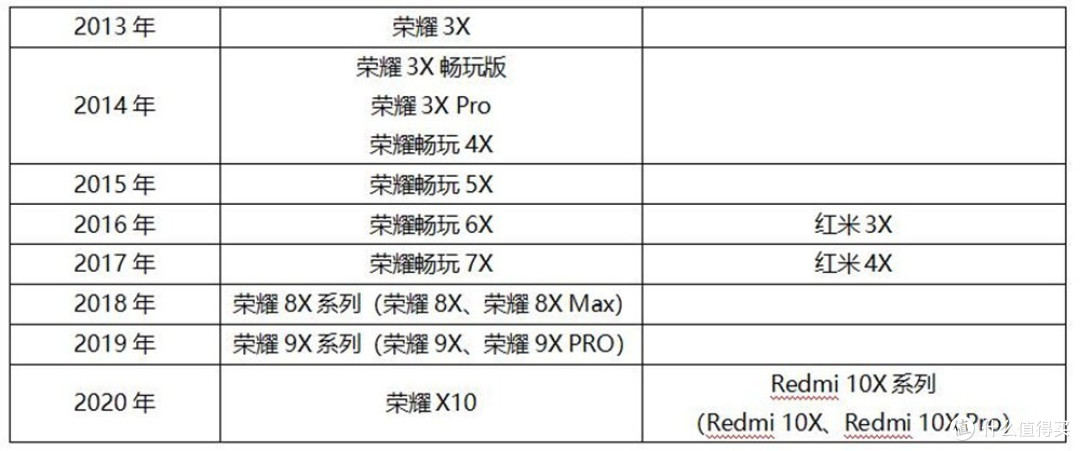 红米、荣耀这对老冤家又杠上了,都是代号820,谁更适合玩游戏?