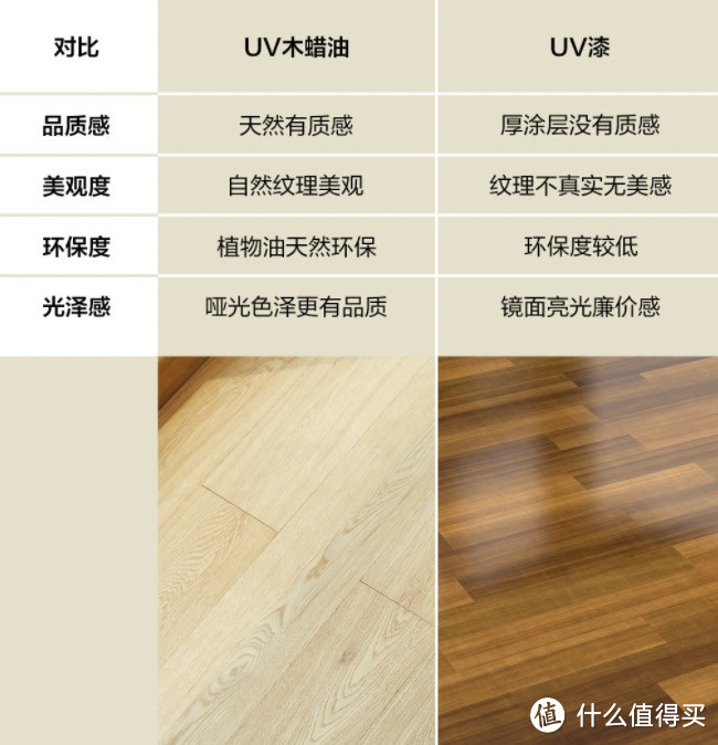 8H UV木蜡油抗菌除醛橡木地板，环保升级，空间高级感up～