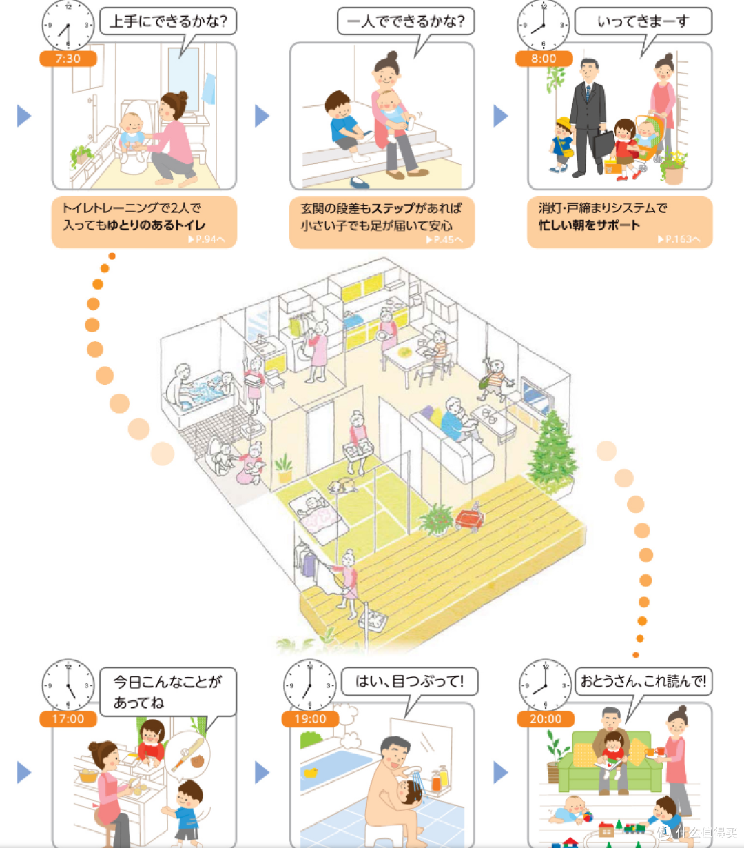选自LIXIL日本-照顾婴幼儿