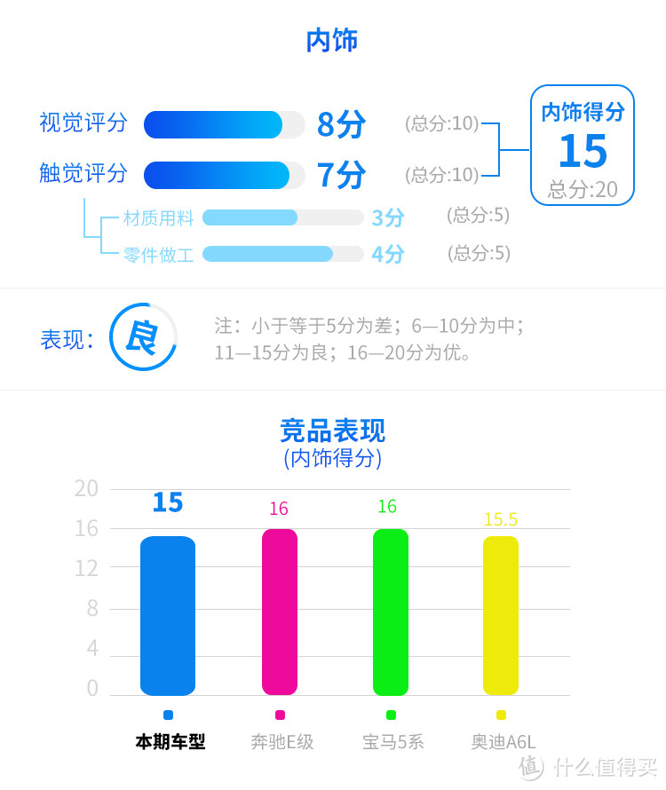 公认的安全标杆，这台车长超5米的C级轿车真不错！