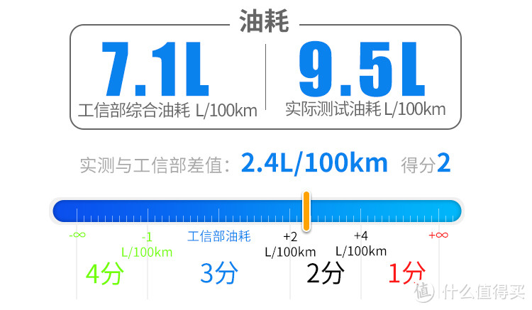 公认的安全标杆，这台车长超5米的C级轿车真不错！