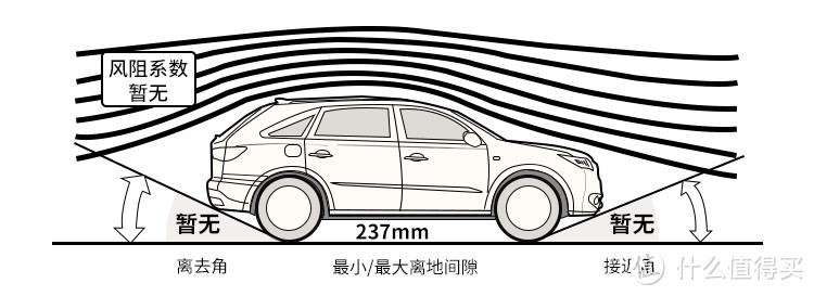 北欧简约豪华，测试沃尔沃XC90