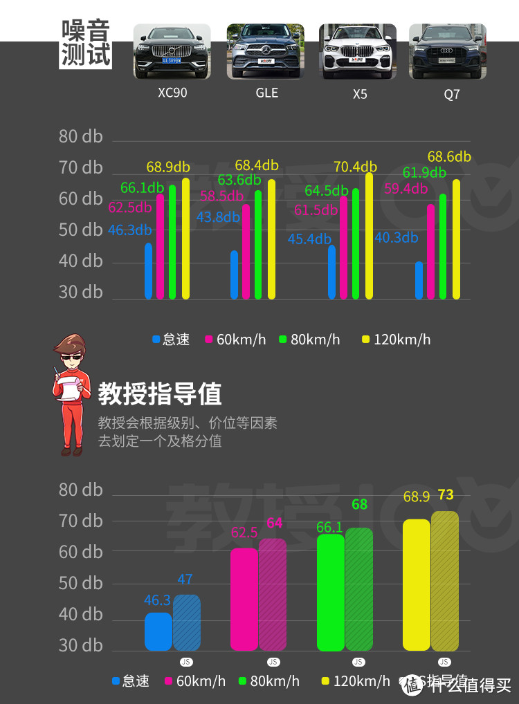 北欧简约豪华，测试沃尔沃XC90