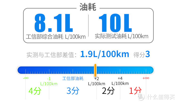 北欧简约豪华，测试沃尔沃XC90