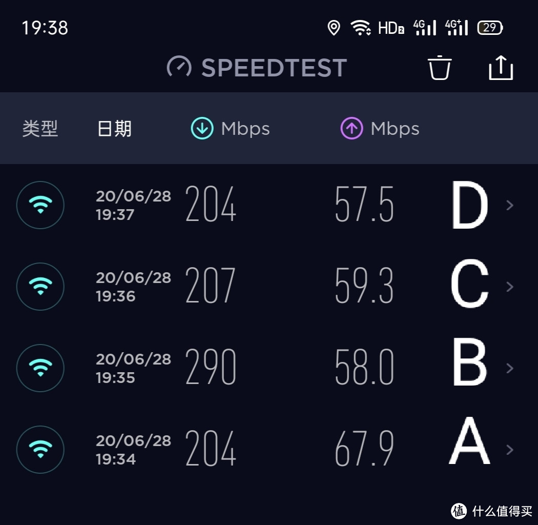 5G各点速度