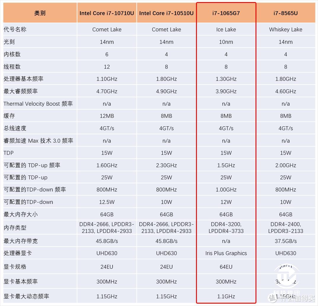 换装10nm酷睿平台  戴尔XPS 9300挑战轻薄之王