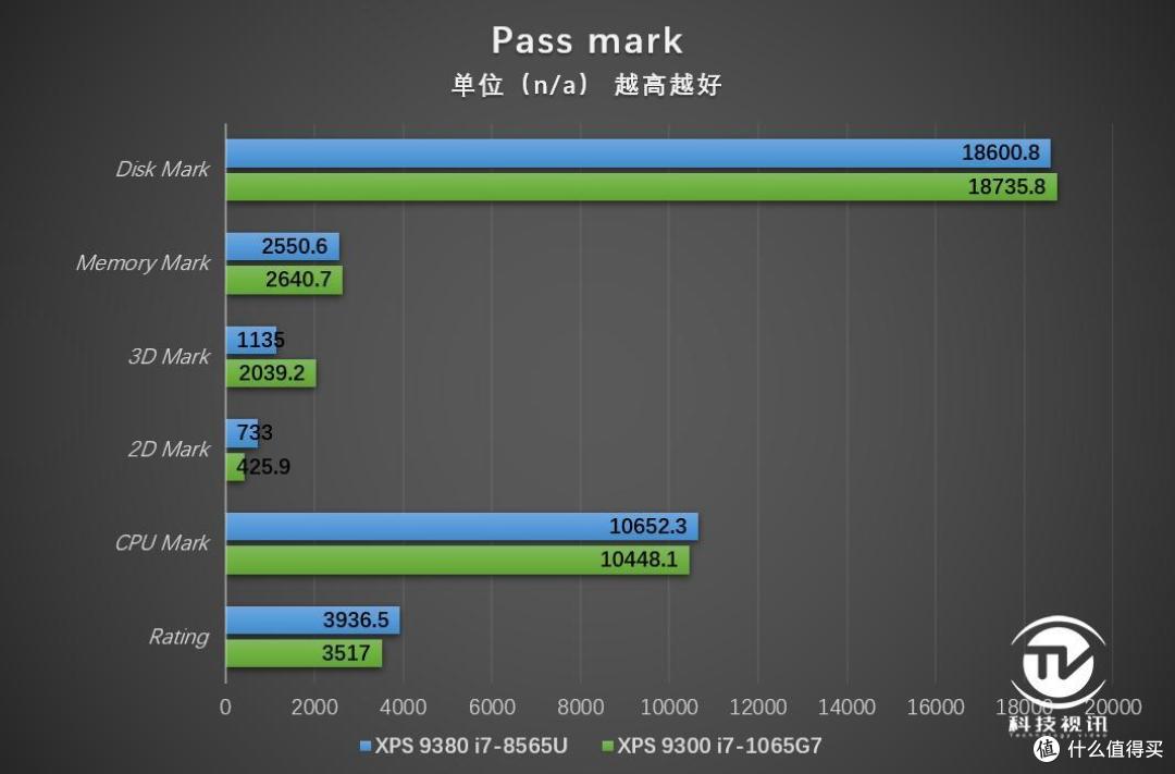 换装10nm酷睿平台 戴尔XPS 9300挑战轻薄之王