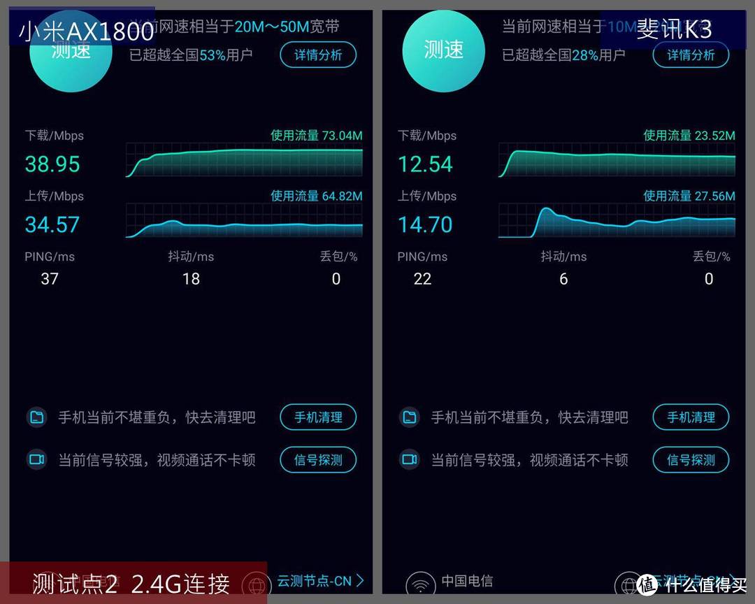 低端WIFI6 VS 高端WIFI5 路由器--谁输谁赢?