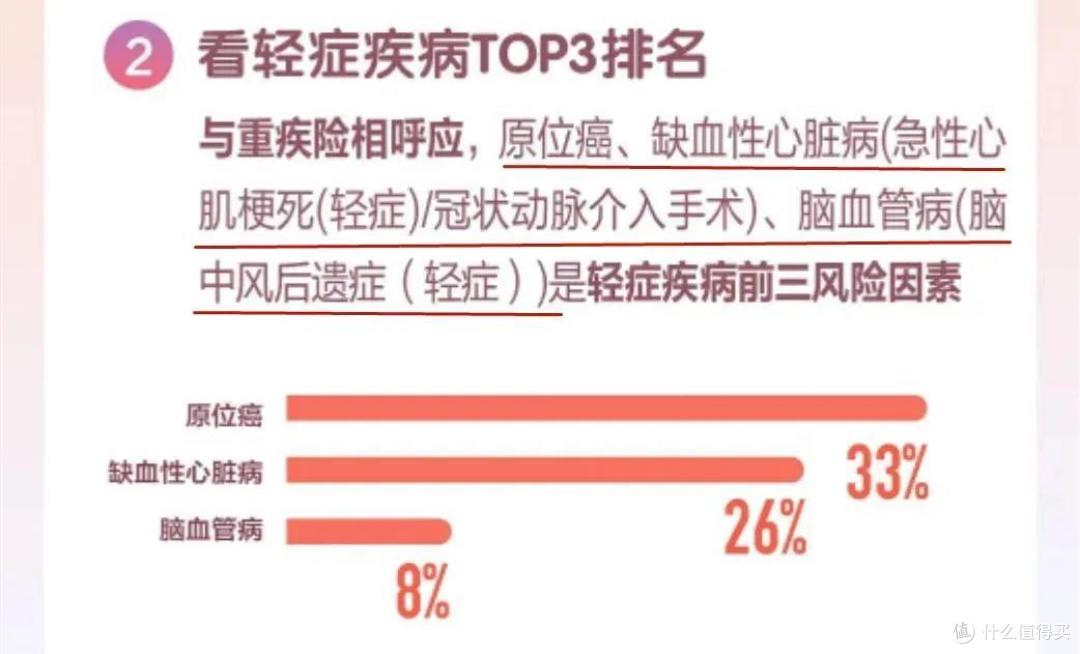 这3款王炸重疾险打起来了!达尔文3号pk超级玛丽3号pk超级玛丽2号,谁能赢?