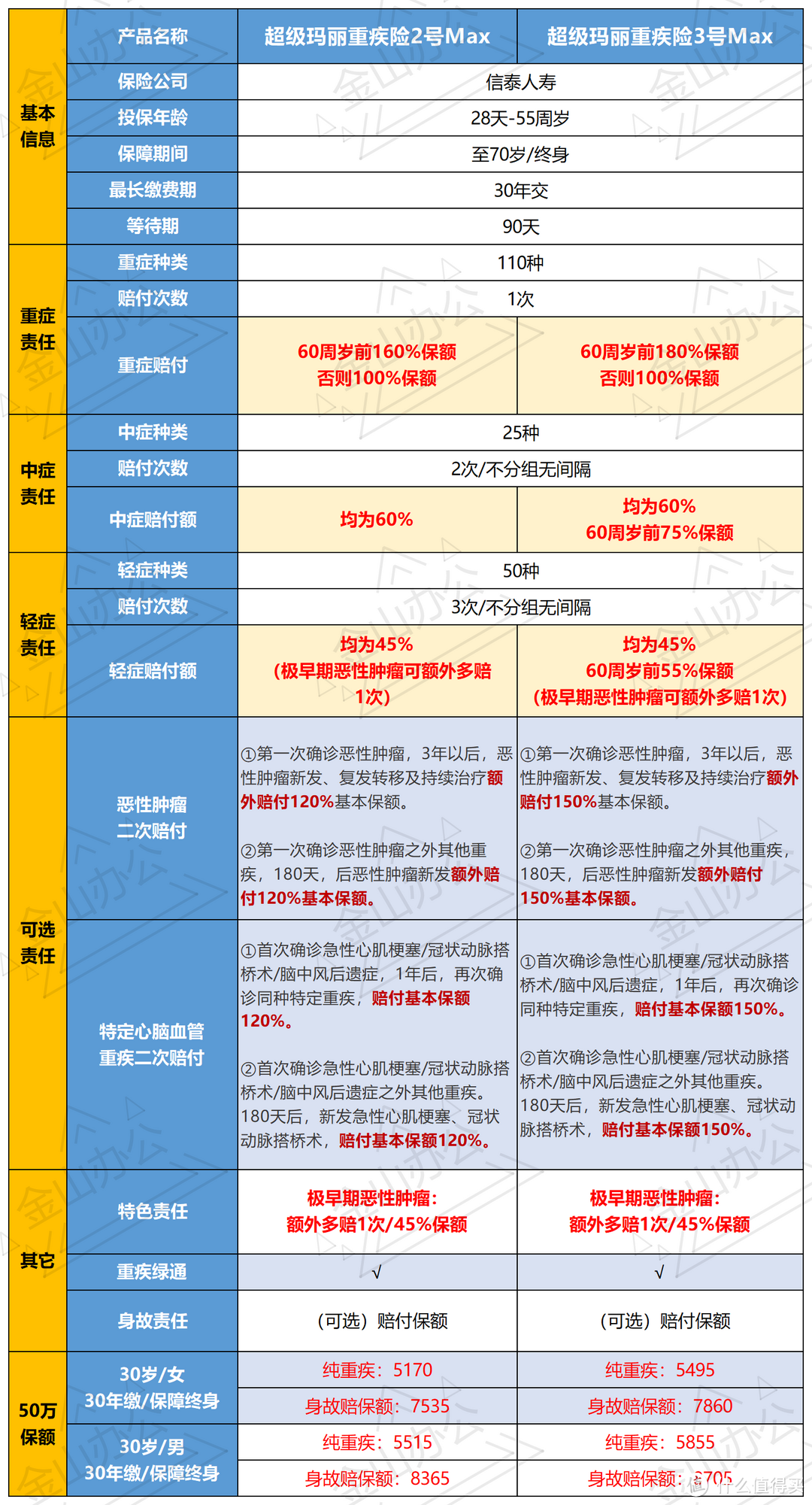 神仙打架！信泰自家产品PK，达尔文3号和超级玛丽3号谁赢了？