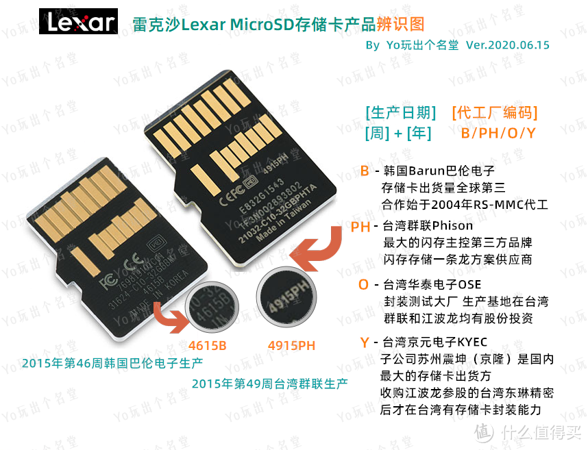 二手TF存储卡选购指南 · 闲鱼实战篇