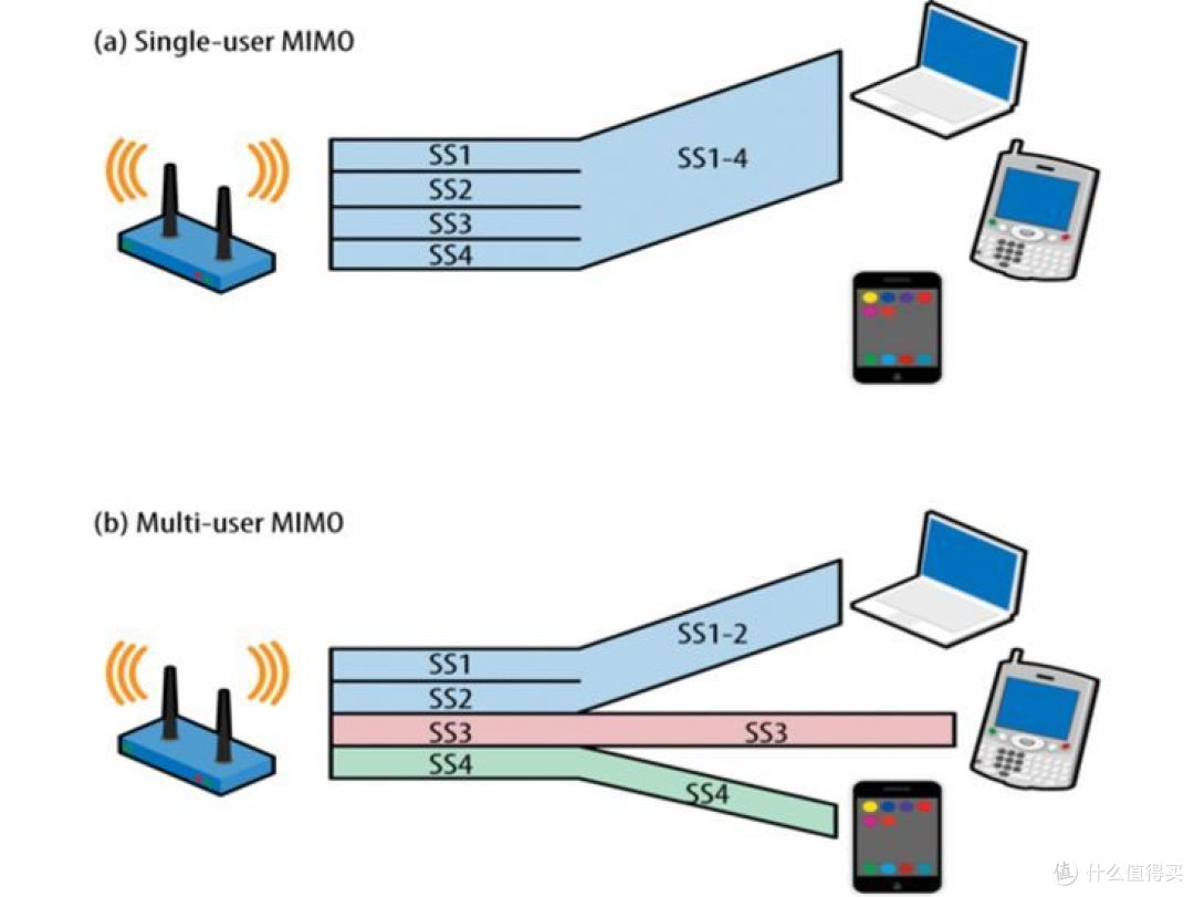 全屋 WiFi 6 如何布局?Linksys MX10600 评测告诉你