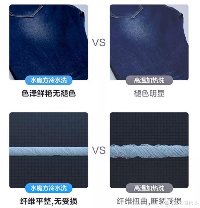 洗衣机购买攻略：洗烘一体机到底值不值得买？