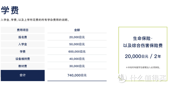 学姐告诉你去日本读语言学校一年学费多少钱？