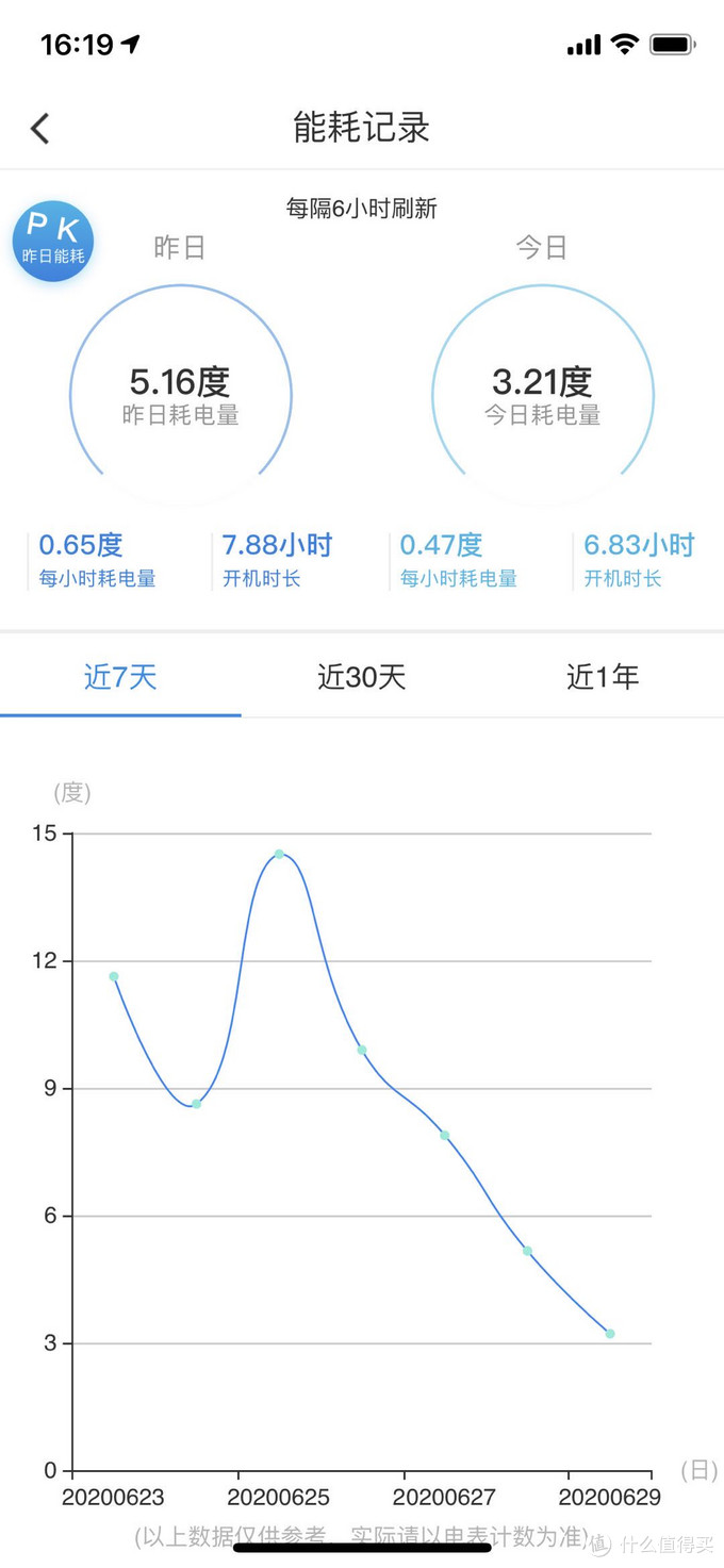 1200元购入海尔1.5P一级能效智能变频空调，用起来怎么样？