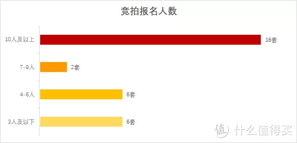 上海法拍房市场周报|6月第3周 