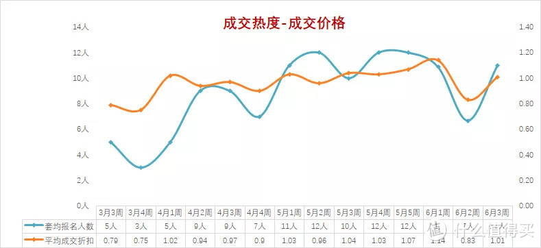 上海法拍房市场周报|6月第3周 