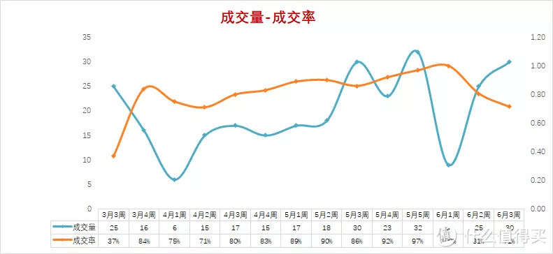 上海法拍房市场周报|6月第3周 