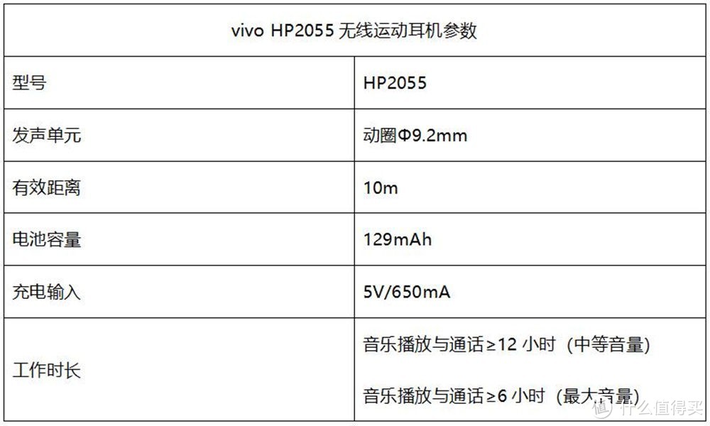 vivo HP2055无线运动耳机评测：“蓝盈莹耳机项链”的尴尬它可以解决