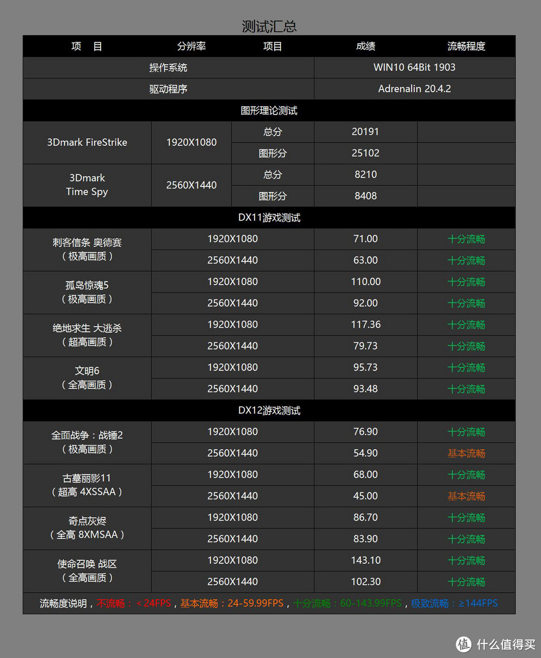 拒绝光污染，近期打造的高性价比游戏+黑苹果双用主机分享