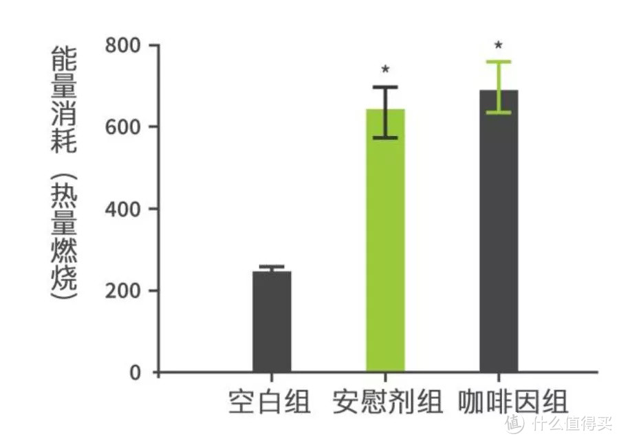 减脂期最不该错过的咖啡，喝错了只会越来越胖