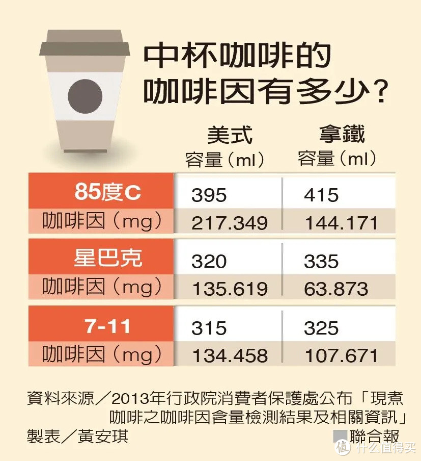 减脂期最不该错过的咖啡，喝错了只会越来越胖