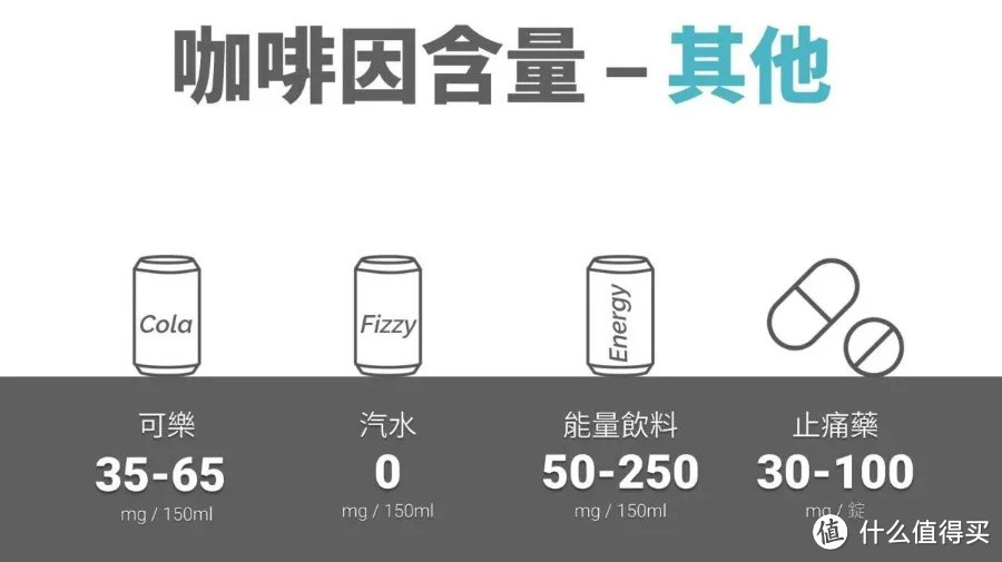 减脂期最不该错过的咖啡，喝错了只会越来越胖