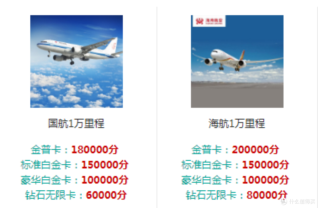 从零玩卡(40)民生豪华白金卡何去何从?