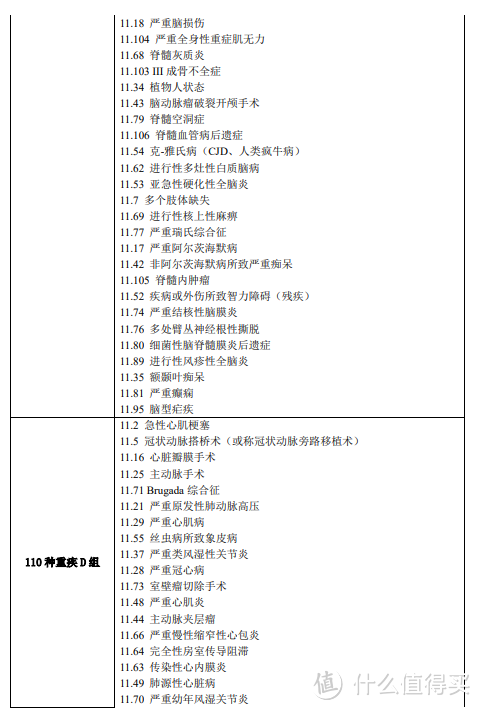 重疾险到底该如何选，才能不入坑？| 超详细攻略