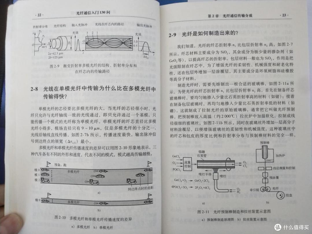 通信小白的科普书单——入门通信其实很简单!