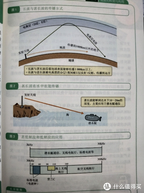 通信小白的科普书单——入门通信其实很简单！ 