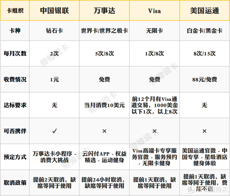 免费实现五星级酒店无限次游泳健身，还办啥健身卡！