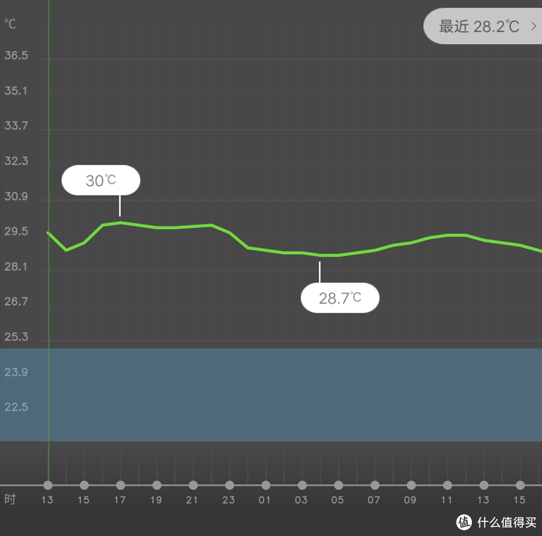 拳打回南天，脚踢梅雨季，无惧三伏天！— 松下除湿机深度体验