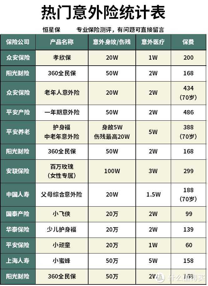 泰康人寿爱心保意外险怎么样？值不值得买？