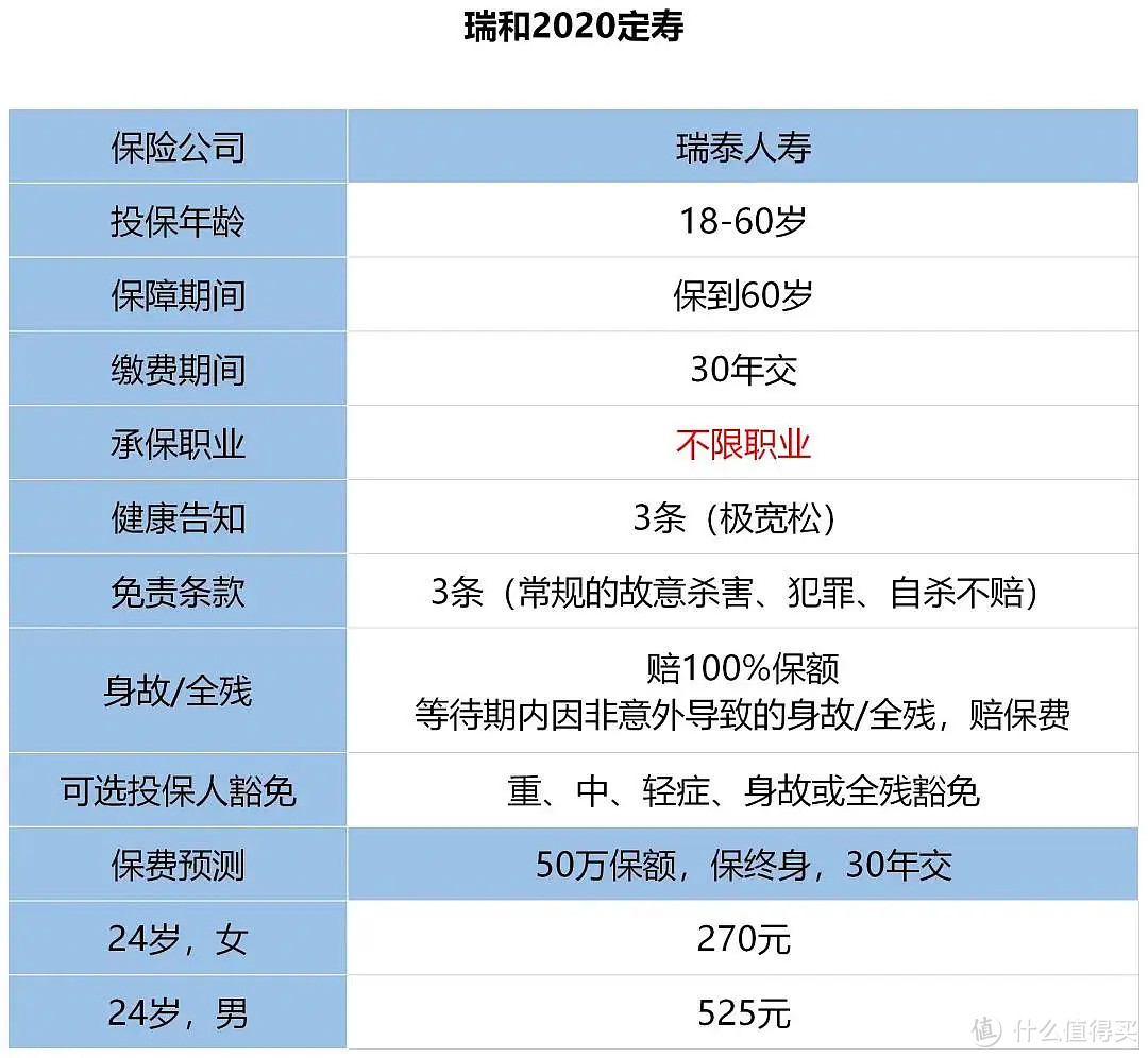 给年轻人的第一份保单，四千块配齐保险