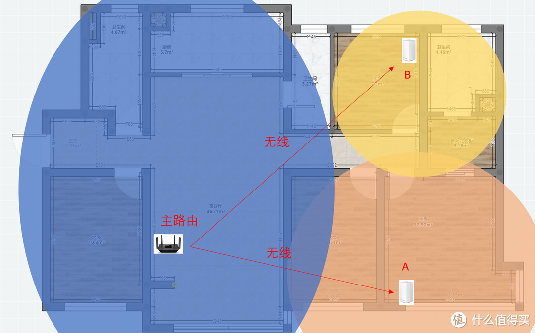 领势 MR8300+AC2600 Mesh 组网解决老屋 Wi-Fi 覆盖难题(含教程)