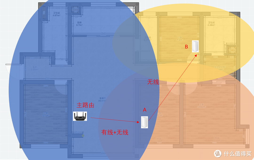 领势 MR8300+AC2600 Mesh 组网解决老屋 Wi-Fi 覆盖难题(含教程)