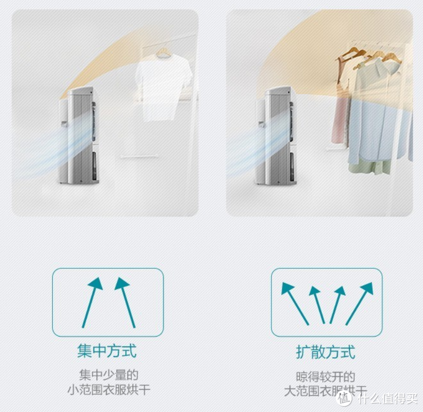 拳打回南天,脚踢梅雨季,无惧三伏天!— 松下除湿机深度体验