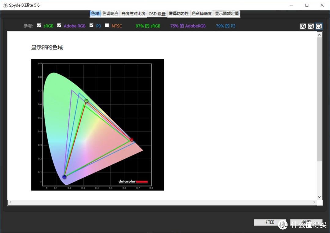 97%sRGB，75%AdobeRGB，79%P3