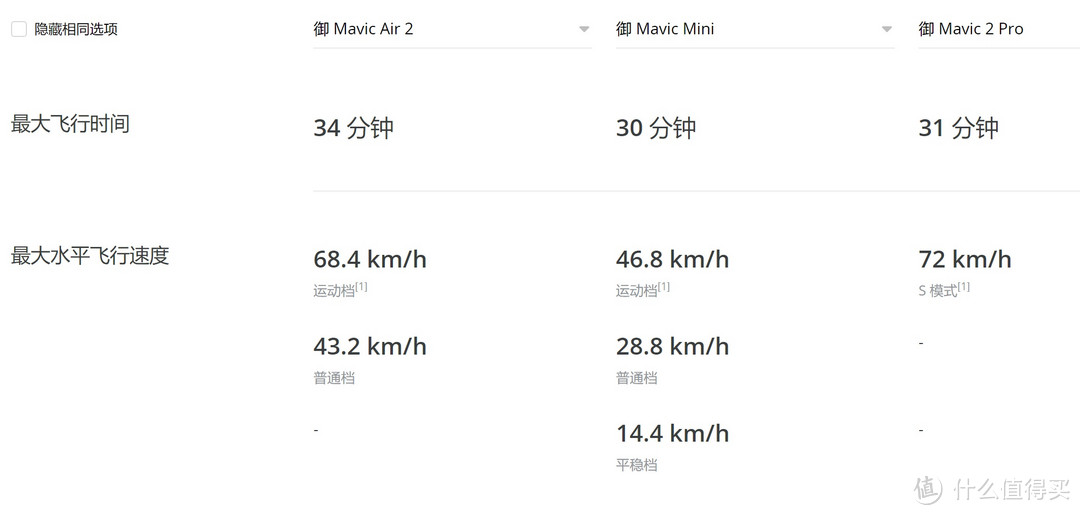 大疆MAVIC系列民用无人机怎么选