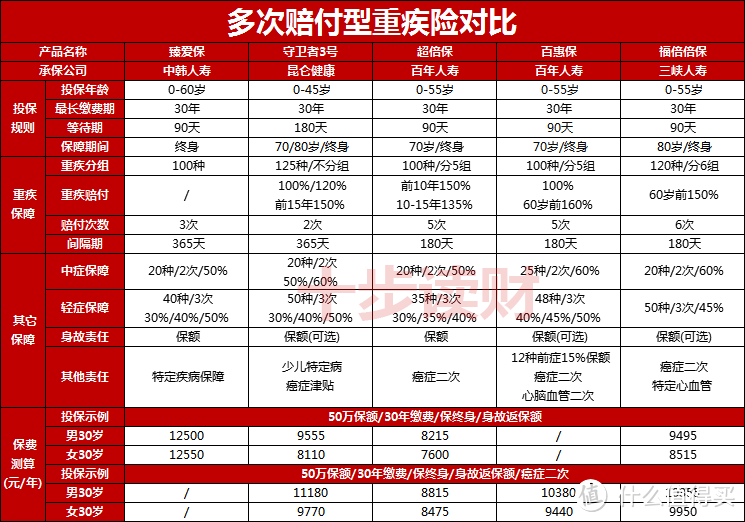 中韩人寿的臻爱保重疾险怎么样？有哪些优点和不足？