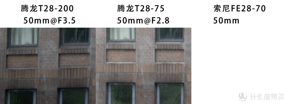 E口轻便大变焦镜头，聊聊【腾龙 FE28-200 F2.8-5.6】的使用体验