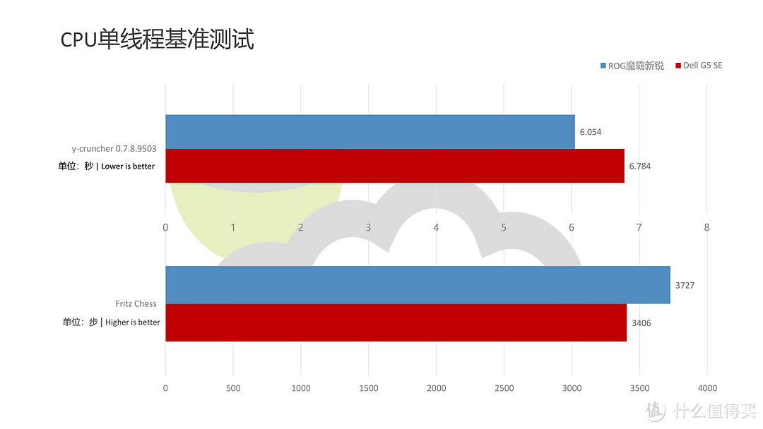 重新出发的3A平台游戏本：戴尔G5 SE笔记本评测