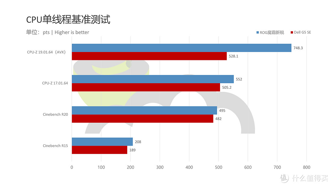 重新出发的3A平台游戏本：戴尔G5 SE笔记本评测